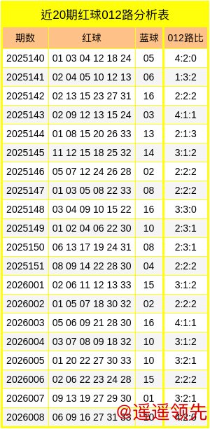 星空体育官网 009期云龙双色球预测奖号：012路比推荐